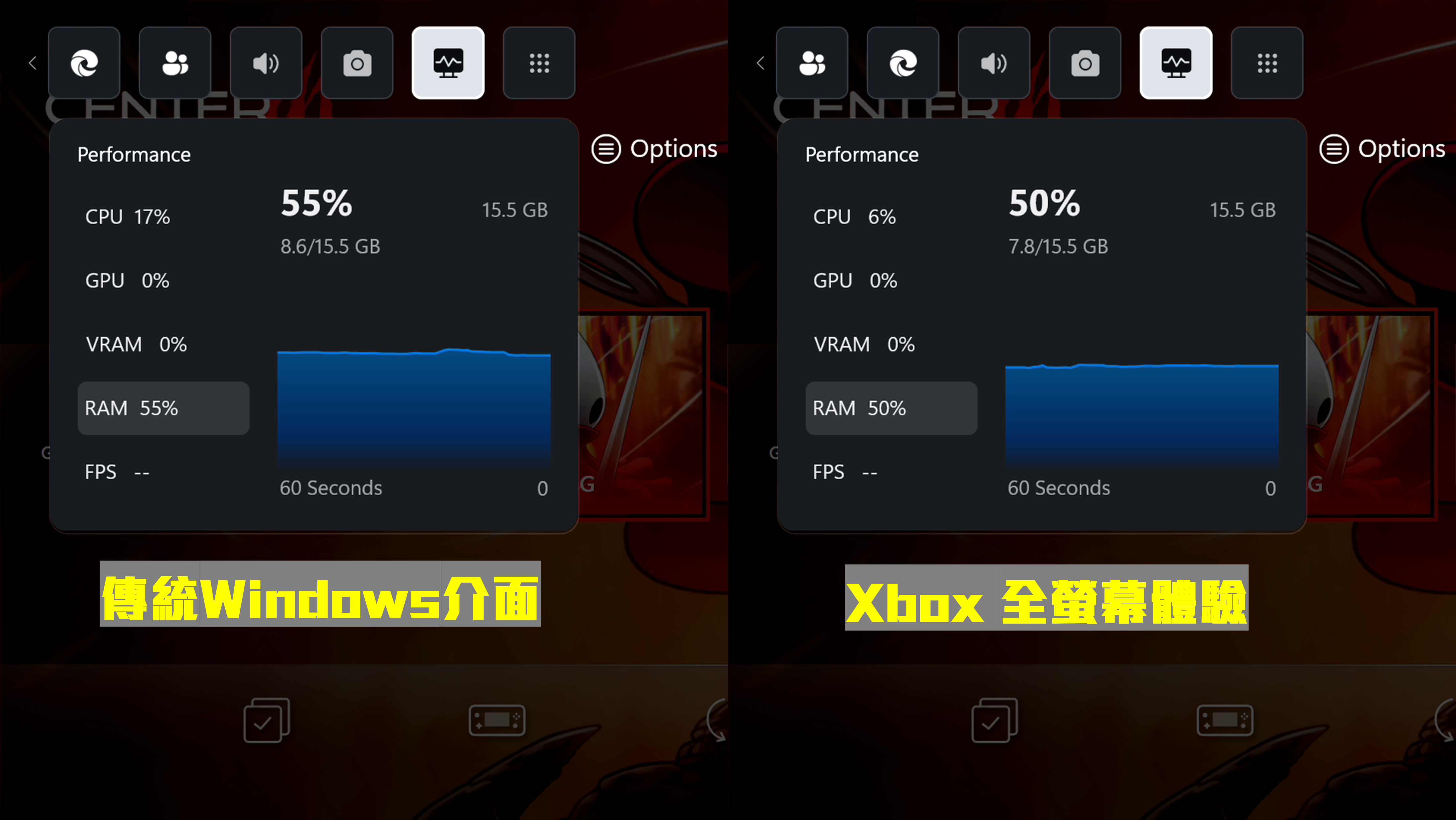 Xbox Full Screen Experience reduces system RAM usage.